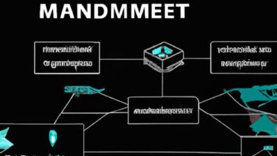 Cyber-risk Management Platform